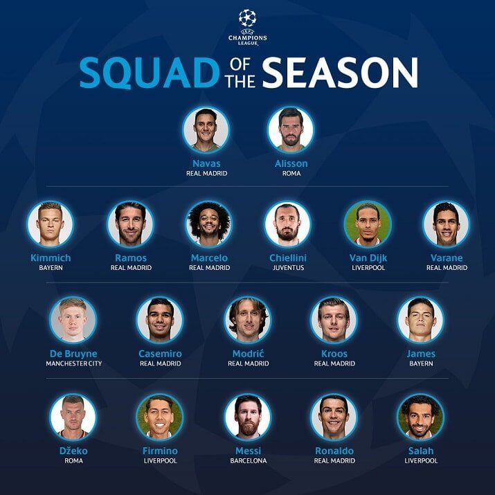 UEFA-ს გუნდში “ბარსელონადან” მხოლოდ ლიონელ მესი მოხვდა