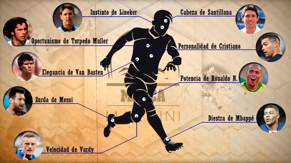 MARCA – როგორი უნდა იყოს იდეალური თავდამსხმელი?