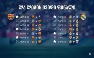 ფოკუსი ლა ლიგაზე