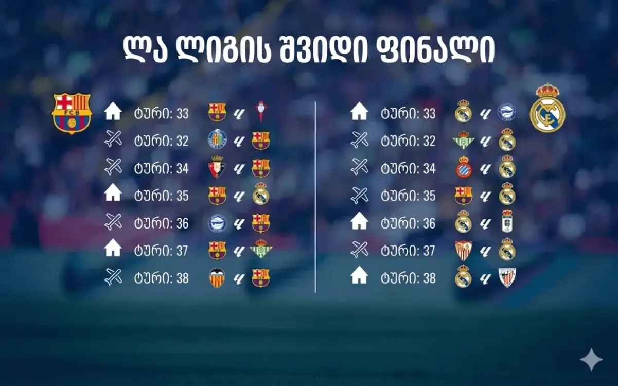 ფოკუსი ლა ლიგაზე